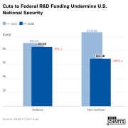 federal science institutions cuts